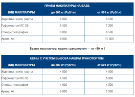 У меня под окном во дворе мусоросборник (помойка). Все эти узбеки там тусуются круглый день вокруг. Весь картон старательно прячут (у них есть целый "отсек" для этого), где-то раз в неделю приезжает газель (в которой сидят такие же таджики и забирают у них картон. Часто видно, что эта газелька и так уже под завязку набита. Я не знаю, насколько это выгодно в итоге, цены вон ниже есть, но если бумагу принимают, значит это кому-то нужно. Яндекс выдаёт десятки таких приёмщиков.