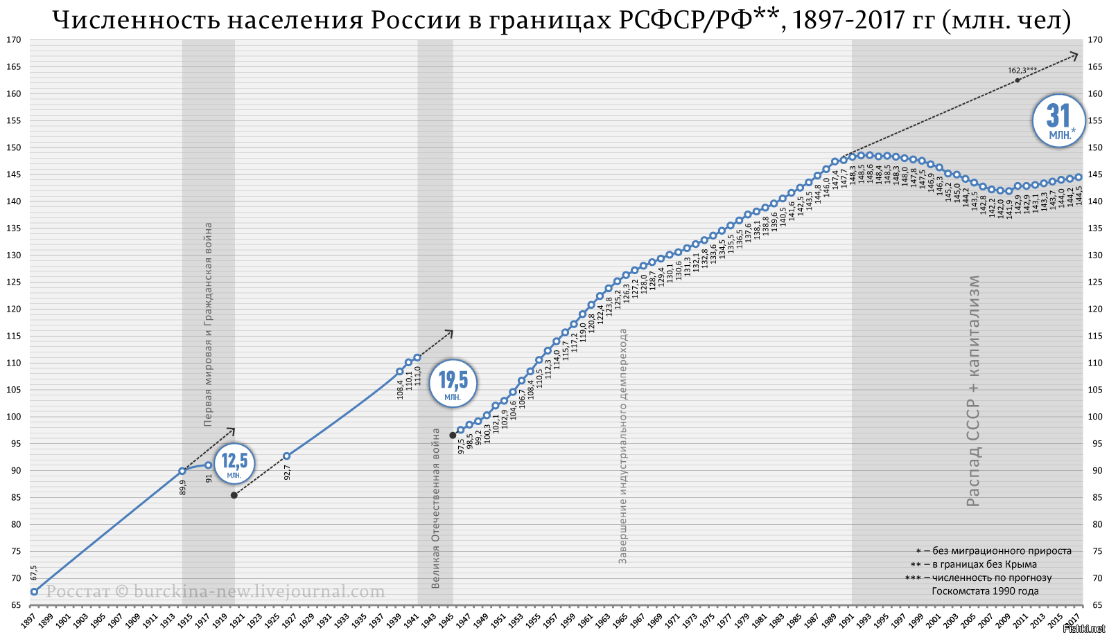 На рисунке показан прирост населения китая в период с 2004 по 2013 год горизонтали
