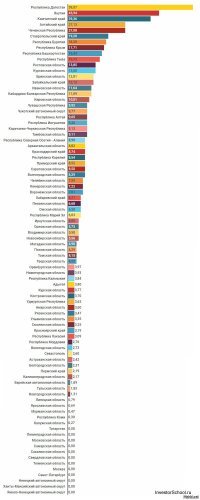 Второй раз за сутки картинка понадобилась :)
Дотации из федерального бюджета на 18 год в млрд рублей.
Тенденция однако. 
Вона они куда идут. 
А потом удивляемся, как так то, каждая вторая авария вследствие наглого вождения и НА ДОРОГОМ АВТО, совершается БЕЗРАБОТНЫМ, ОФИЦИАЛЬНО ПРОЖИВАЮЩИМ ГДЕ ТО В РЕГИОНАХ ИЗ ПЕРВЫХ СТРОК.
