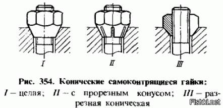 "Самоконтрящиеся гайки с коническими опорными поверхностями (рис. 354), основанные на принципе сжатия резьбы (а также создания повышенного трения на опорных поверхностях в конце затяжки), применяют в настоящее время редко в силу следующих присущих им недостатков..."
А что, разве на большинстве автомобилей колесные гайки (или болты) не такие?