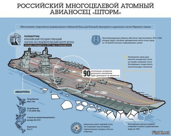 Совершенно верно. Но всё таки парочка таких нужна, что бы отстаивать свои интересы и целостность дружественных государств. Именно по этой причине, разрабатывают авианосец "Шторм".