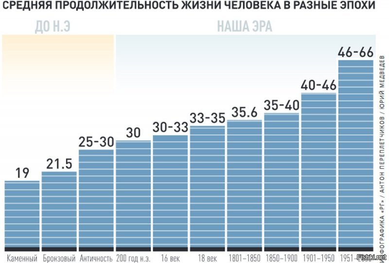 Картинка тебе для размышления .