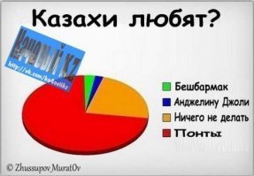 Про казахскую свадьбу