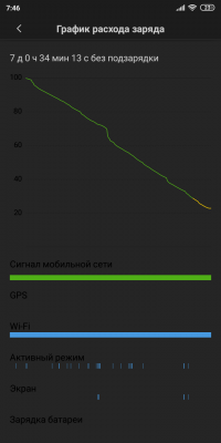 Скрин с моего служебного Xiaomi Redmi 6 (3/32). Не выключал ни на минуту. Wi-Fi был всегда включен. Правда, использовал только как телефон, 1-2 звонка в день. Ну, и оповещения всякие там с Мордокниги или с Скайпа/Вайбера/Битрикса...
