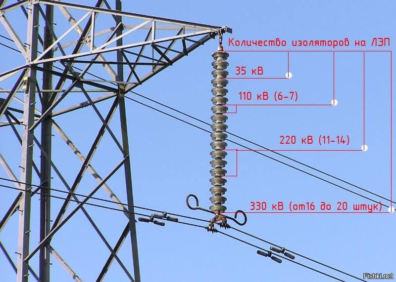 Как устроены опоры ЛЭП?