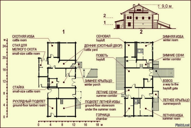 Архитектурно-этнографический музей Вологодской области "Семенково"