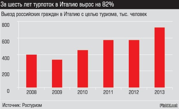 В 2013 году была другая статистика