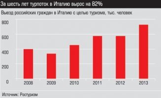 В 2013 году была другая статистика