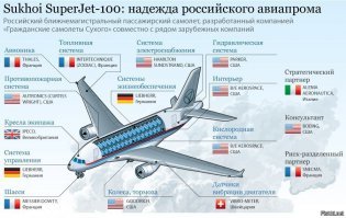 На борту севшего в аэропорту Шереметьево самолете Sukhoi Superjet 100 произошел пожар