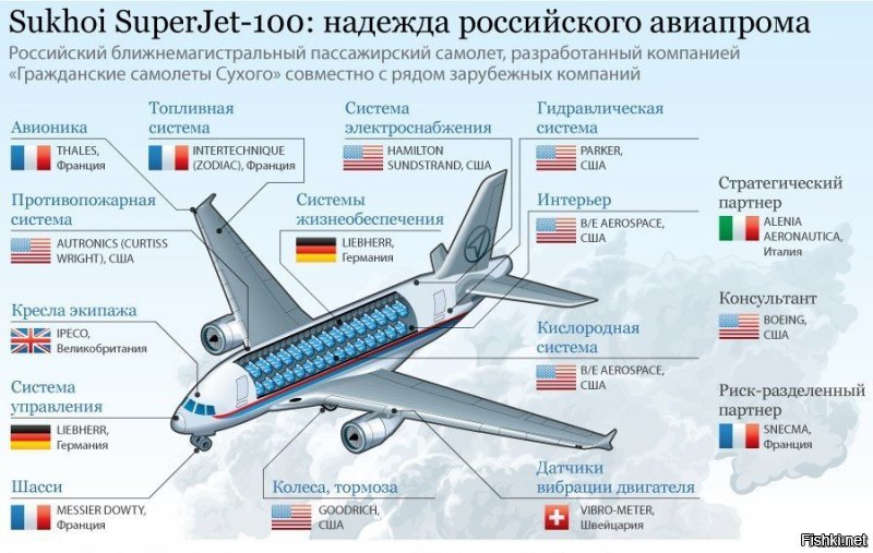 На борту севшего в аэропорту Шереметьево самолете Sukhoi Superjet 100 произошел пожар