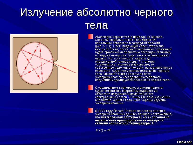 Песня абсолютно черное тело. Излучение черного тела. Излучение АЧТ. Модель абсолютно черного тела. Равновесное тепловое излучение абсолютно черного тела.