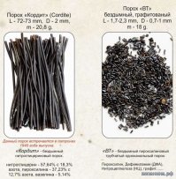 а мы вместо линеек, неваляшек и расчёсок использовали "макароны" - порох со снарядов)