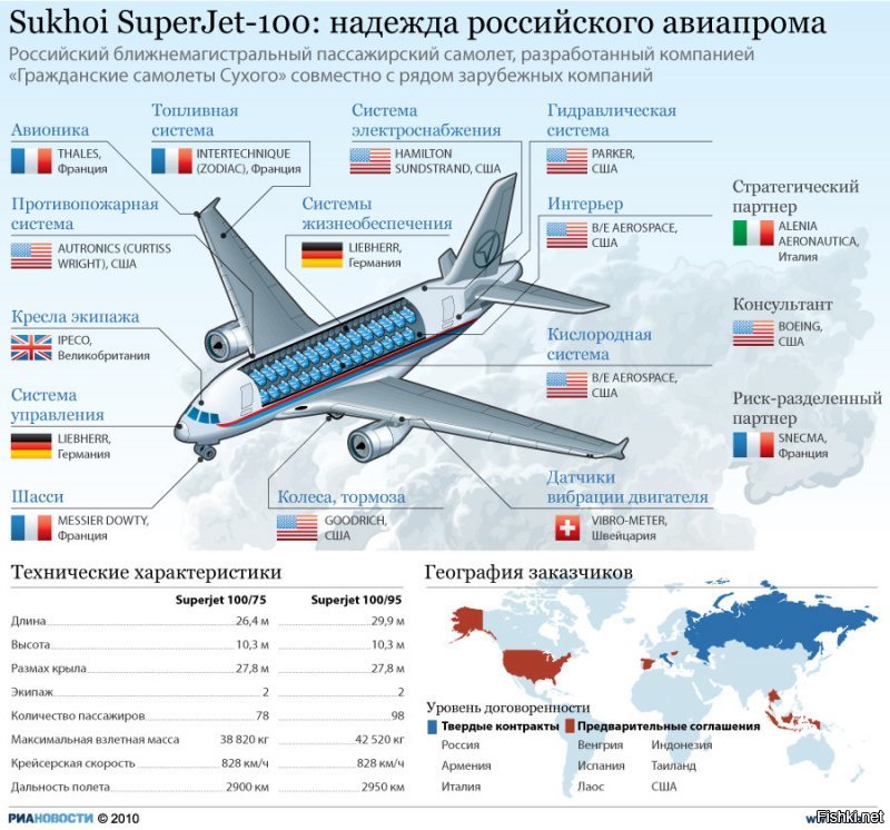 Знаменитый воздушный флот России, собранный практически полностью из импортных комплектующих. Целую кампанию развернули что бы у них не покупали эти комплектующие)))