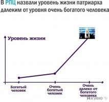 Пища для размышлений