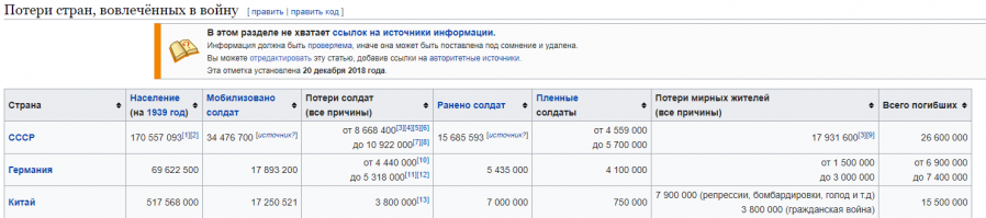 ну да, ну да.. и танки у них ьуевые, и людей в 2 раза меньше только чем у нас, и фронтов не больше 2, на одном из рогаток стреляли только..