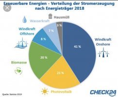 А зачем всю Германию переводить на ветряки? Ветряки от всей экоэнергии занимаю меньше 50 %
