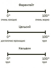 Картинки с надписями