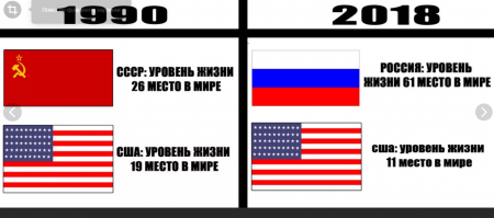 Как менялся уровень жизни в России за последние 130 лет