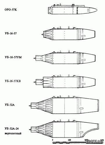 Блоки для ракет С-5, калибра 57 мм. На "урале" УБ-32, а на БТРе УБ-16.