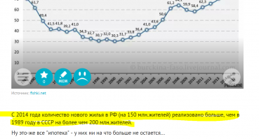 Маленькая ложь вызывает большое недоверие. В табличке указано сколько жилья построенно в РСФСР. В СССР жилья в 1989 году было построено 126 млн.м2