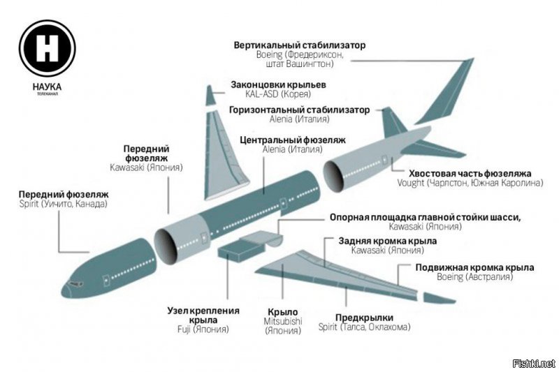 SSJ-100 плох, потому что пачками падают Boeing 737 MAX. Александр Роджерс
