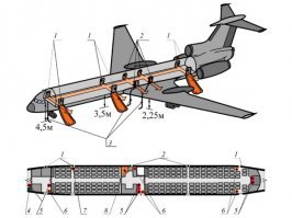 У меня пара вопросов к "сухарям"
1) почему мать вашу на вашем ... так мало аварийных выходов?
2) что за муйня твориться с ручным управлением при отказе электроники?
Пы.Сы. на фото "тушка" выходы считайте сами