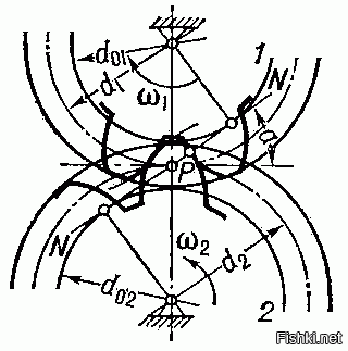 История гиробусов, использующих 1,5-тонные маховики вместо аккумуляторных батарей