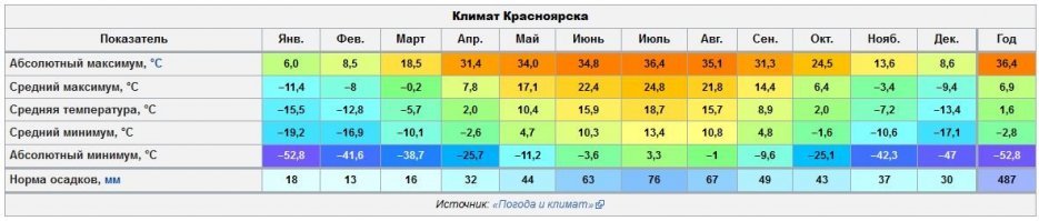При таком климате, сомневаюсь что это уместно вообще.