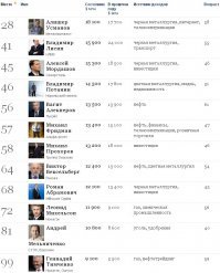 Факт есть факт заповеди нам даны не Богом.