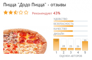 По плану должны завезти палатки био-туалеты и поить  специальным чаем.

Кстати, "Додо Пицца" - отстой.