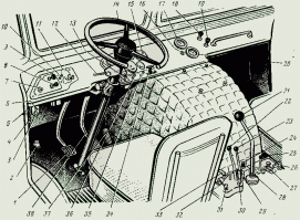 Меня больше добивало положение рычага переключения передач (в жопе).