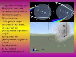 Чудеса природы: почему радуга имеет форму дуги?