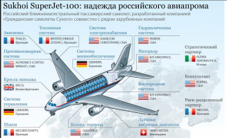 Позитивные новости о России 17.05.2019