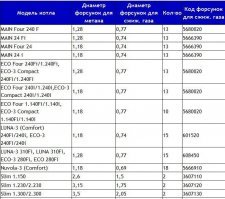 Если бы вы посещали уроки химии в школе, то знали бы, что все углеводороды сгорают (при аличии достаточного количества воздуха) без остатка, грязными (загрязненными негорючими веществами) их назвать никак нельзя. Поэтому повторюсь, для полного сгорания (окисления) метана и например пропана нужно разное количество воздуха (во втором случае аж в 4 раза), и достигается это соотношение именно уменьшением диаметра жиклеров.
 По поводу газовой плиты - учите матчасть, в частности регулировку полноты сгорания. И - да, именно, можно и жиклеры поменять, и воздушные окна инжектора больше сделать. 
 По поводу сжиженного газа - опять-таки, учите матчасть (не говоря уже о том, что метан в быту никак не относится к сжиженным газам и в сжиженном виде не используется вообще): такая штука ка редукторы на баллоны со сжиженным газом ставятся именно для того, чтобы подавать в магистраль газ в газообразном виде.
 И по поводу жиклеров - опять-таки учите матчасть и смотрите картинку размеров жиклеров для разных видов газа Ну и как устроен сам инжектор газовой плиты тоже можете посмотреть( на картинке 5 - воздушная заслонка (шибер), 6 - жиклер) :)