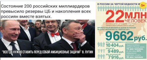 Позитивные новости о России 17.05.2019