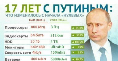 Позитивные новости о России 18.05.2019