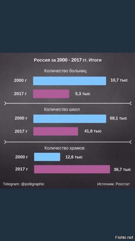 дятел Кирилл, хватит уже лизать кремлёвский филей и сосать их член.