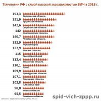 Кто-нибудь может объяснить, что означают цифры в данной таблице?