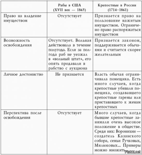 ......"Рабовладение, вообще - тема отдельного разговора. Раб в древнем Египте, это совсем не тот раб, что в античной Греции, и уж совсем не тот, что на Руси до 1861 года! "......
Всё с вами ясно....

Господин "Для начала": В моём лице вы видите оппонента с верхним историческим образованием, если что. Не замаравшим себя, конечно, ни аспирантурой, ни работой по профессии ни дня, но, тем не менее))) 


Всё остальное настолько дилетанщина....что да же моей запятой не стоит.....