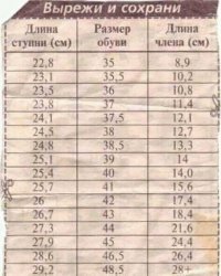 ЭХ, если бы...