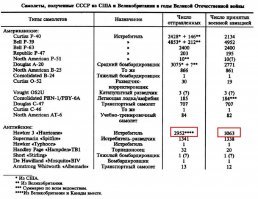 А как объяснить разницу в этих цифрах: принято больше, чем направлено???