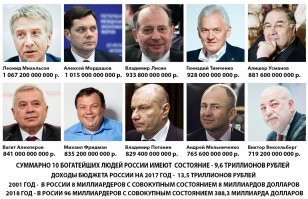 Вампиры нашего времени