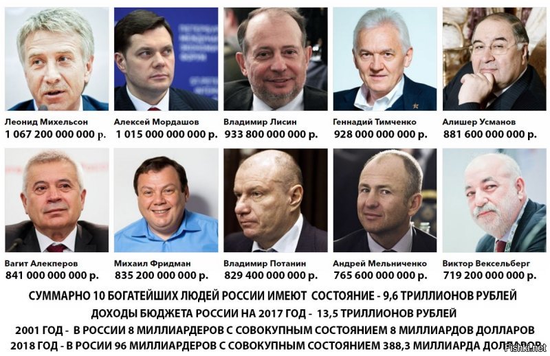 Вампиры нашего времени