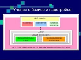 Надстройка, паразитирующая на Базисе, подозрительно смотрит на Базис, сильно им недовольна, хочет от него большего. Картинка для тех кто не изучал "науку всех наук".