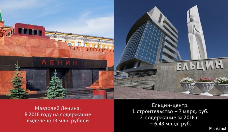 ...я просто оставлю это здесь...
Ельцин-центра? Строительство по открытым данным обошлось в 7 миллиардов рублей, а содержание в 2016 году обошлось в 6,43 млрд. рублей. Итого, зиккурат Борису Ельцину, убийце СССР и миллионов россиян, обходится в 13,43 миллиарда рублей как минимум.