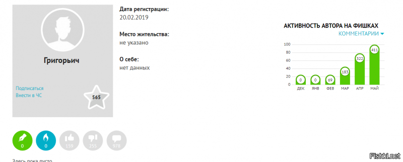 И СКОЛЬКО ВАС  "СПЯЩИХ" БОТОВ НА САЙТЕ.???СКОЛЬКО  АККАУНТОВ "СПЯЩИХ" ЗАРЕГИСТРИРОВАНО. ВЫ ХОТЬ БЫ УЖЕ НЕ ПОЗОРИЛИСЬ С ТАКИМИ ПУСТЫМИ АККАУНТАМИ ОДНОДНЕВКАМИ.!!!!