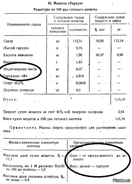 Квас технологическая карта