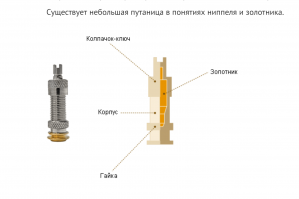 Я вообще всю жизнь думал, что золотник это ниппель.