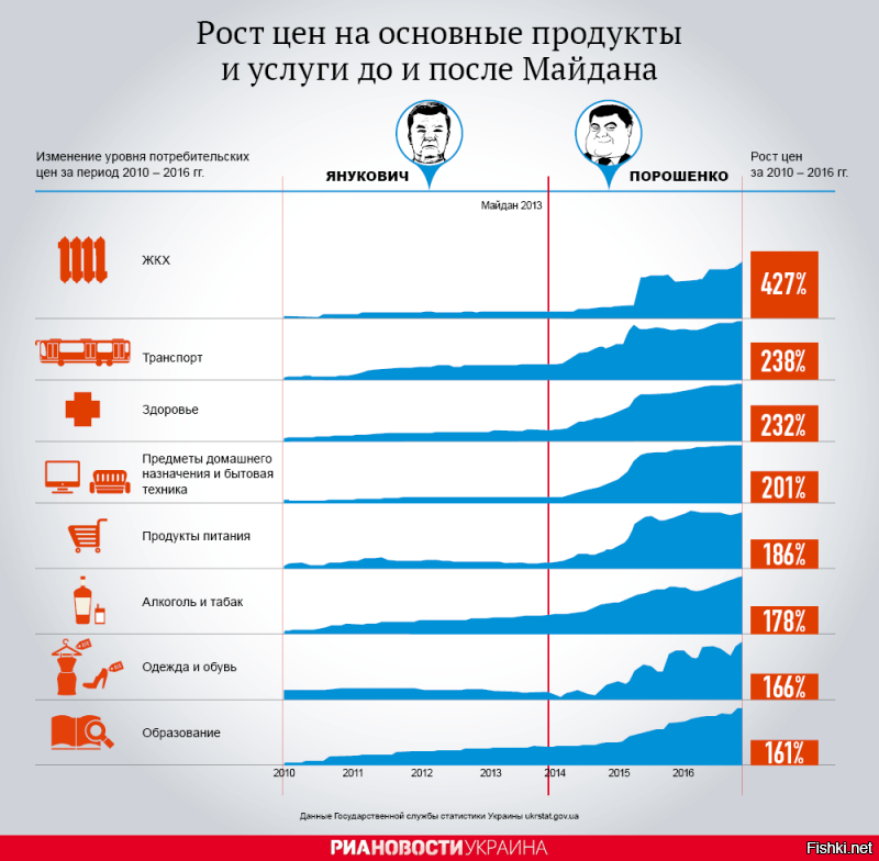 Злой вы!

Разве вы не хотите что бы каждый народ в Мире испытал счастье как величайший народ на Планете?
Да........они стали хм....несколько больше платить и меньше зарабатывать.......Но разве это большая цена за воздух Свободы которым им принесло народное восстание?

Разве не этого хочет каждый разумный и свободный человек?