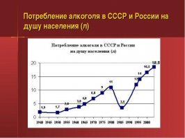 Вот это откровенное вранье "Возраст нашего пьянства совпадает с возрастом демократии и либерализма в России. "

Рост потребления алкоголя был все время (кроме ВОВ) начиная примерно с 1925г.
Который кстати очень хорошо коррелирует с ростом среднего благосостояния.
Вот график.